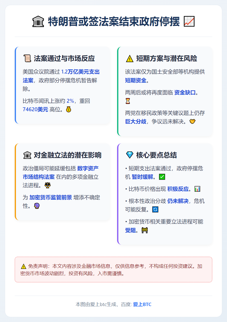 特朗普或签法案结束政府停摆