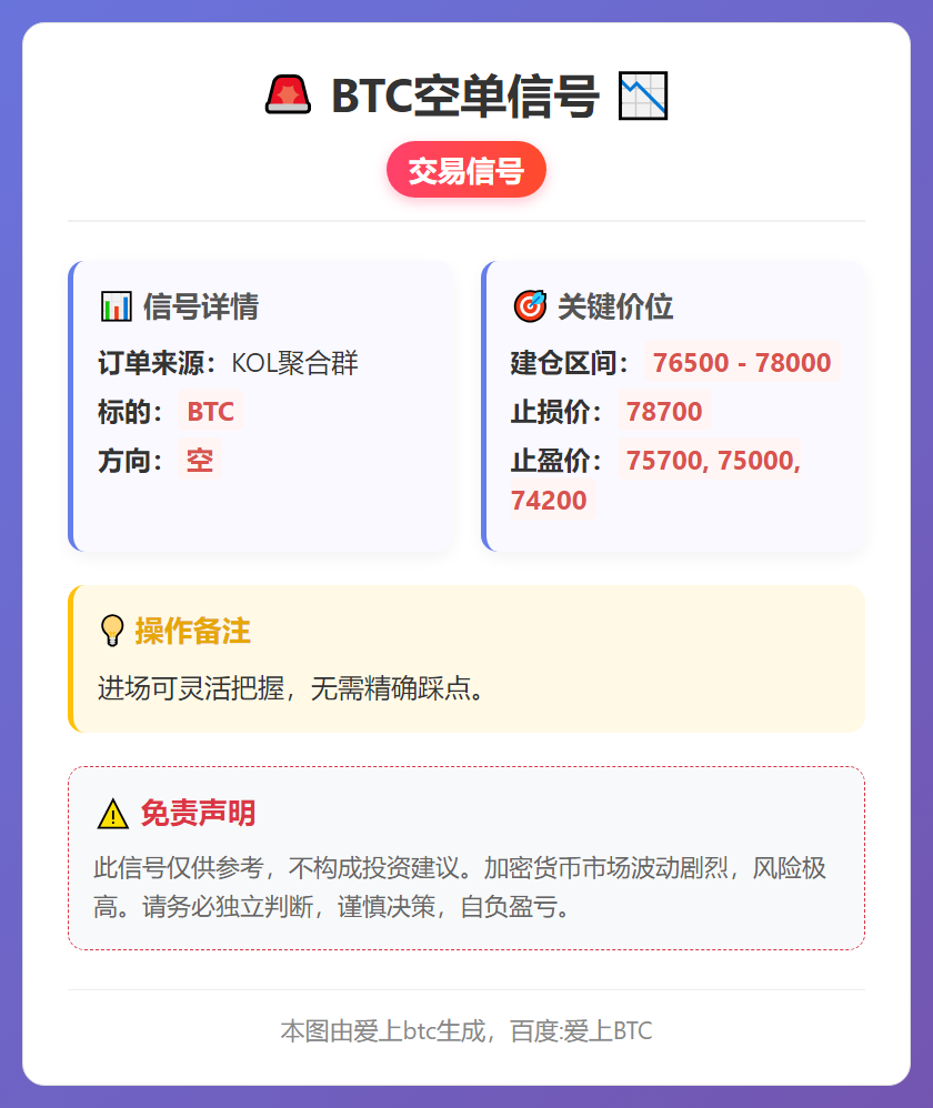 2026-02-04 13:39:55 BTC空单信号