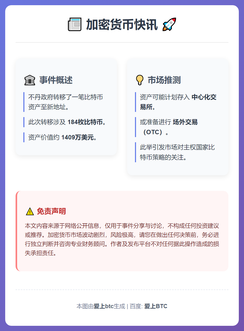不丹政府转移184枚比特币