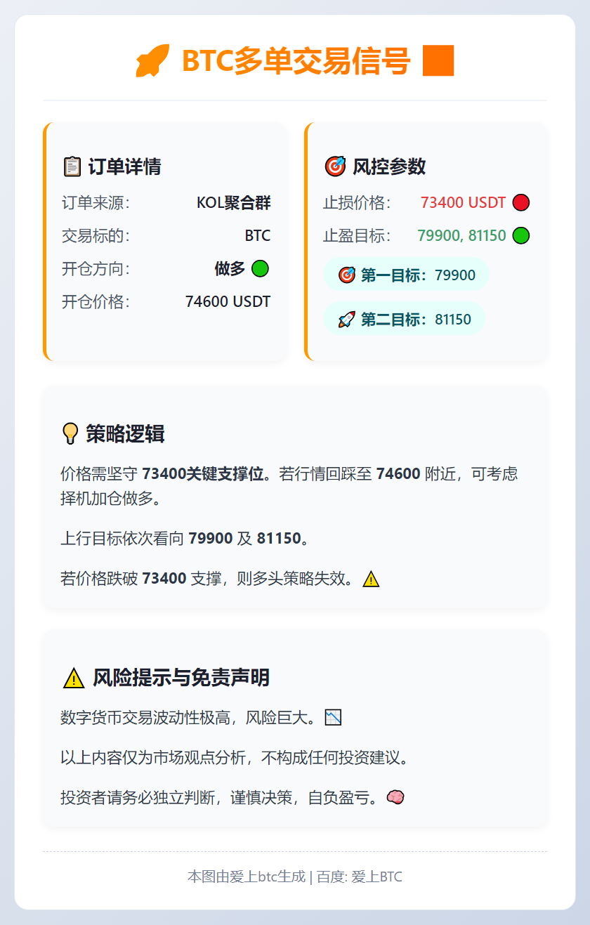 2026-02-04 17:58:30 BTC多单：74600