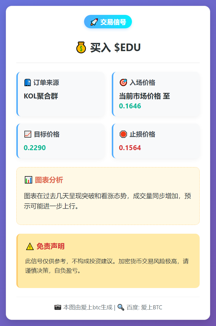 2026-02-04 21:55:42 买入EDU信号