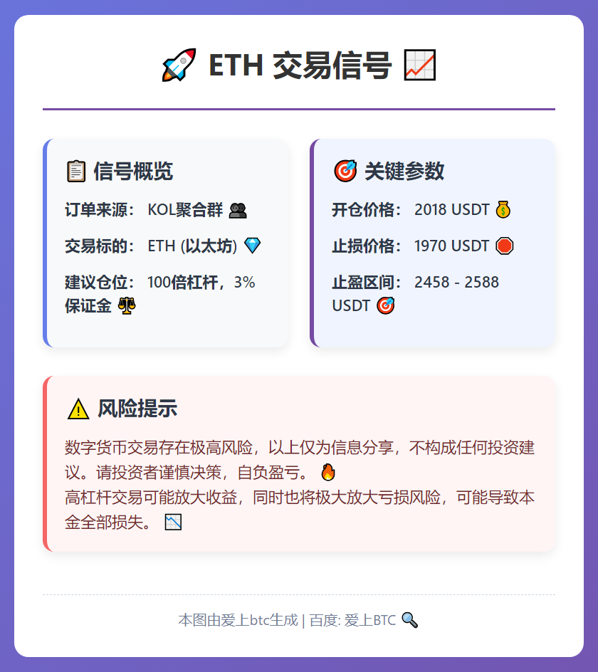 2026-02-05 00:19:59 ETH交易信号