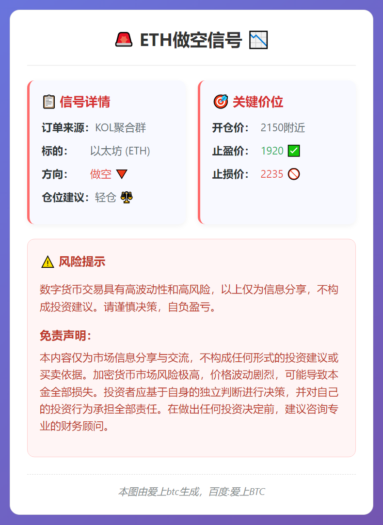 2026-02-05 10:02:19 ETH做空信号