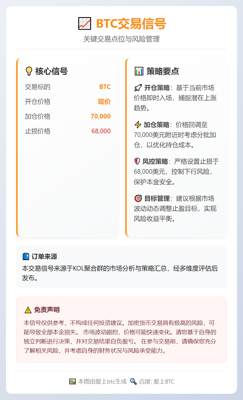 2026-02-05 17:14:08 BTC交易信号