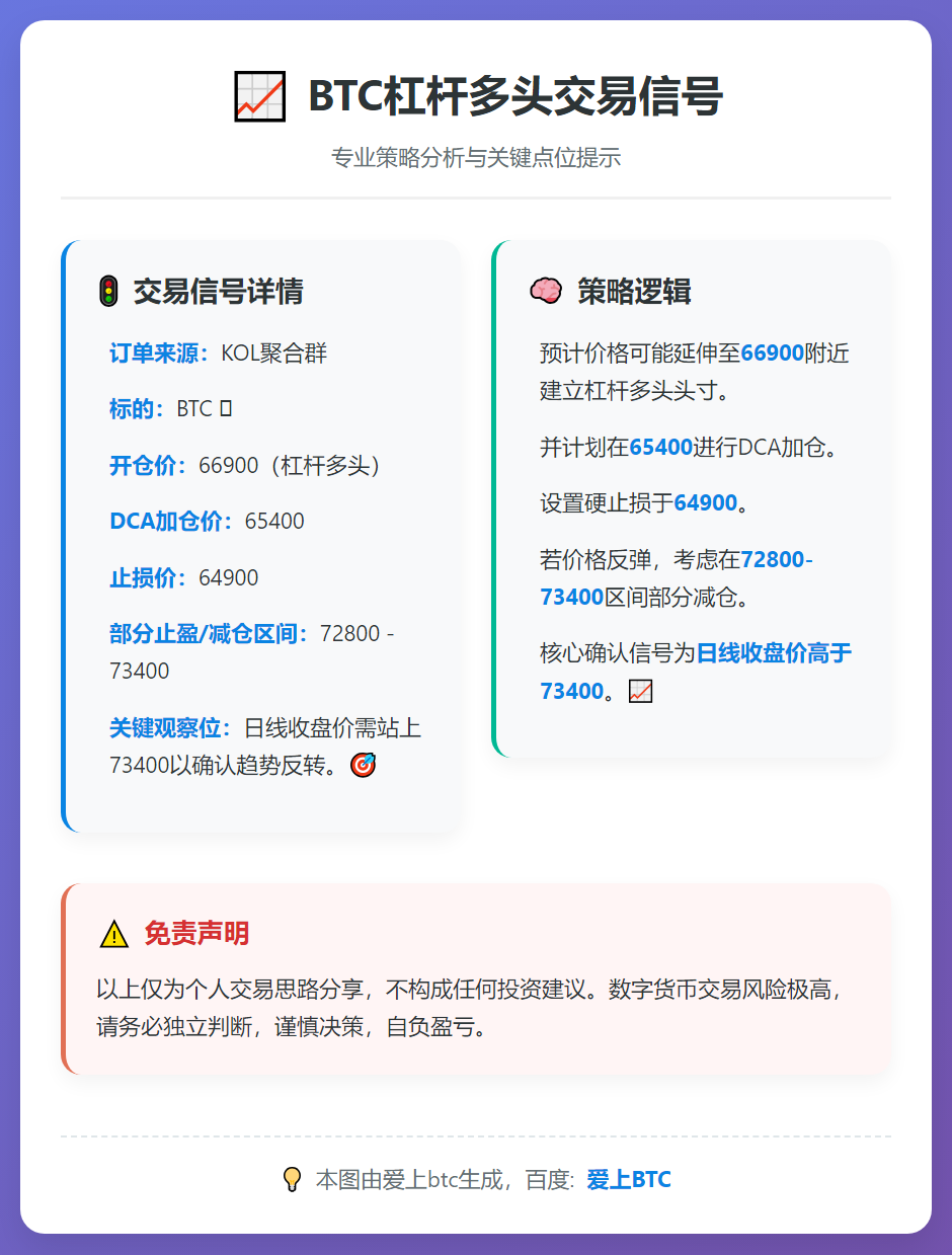 2026-02-05 17:22:59 BTC杠杆多头交易信号