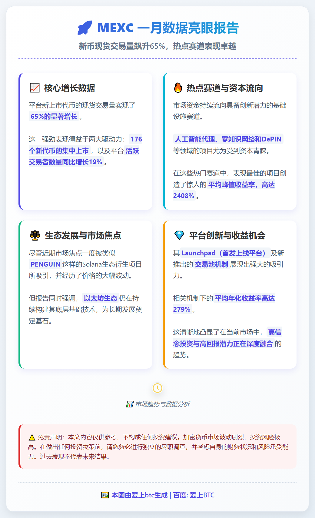 MEXC一月新币交易量激增65%