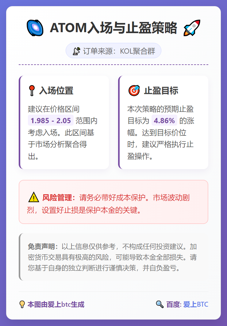 2026-02-06 00:27:01 ATOM入场与止盈策略