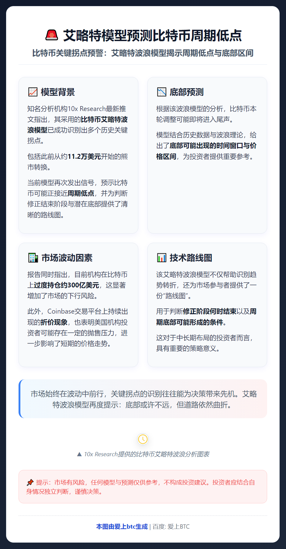 艾略特模型预测比特币周期低点