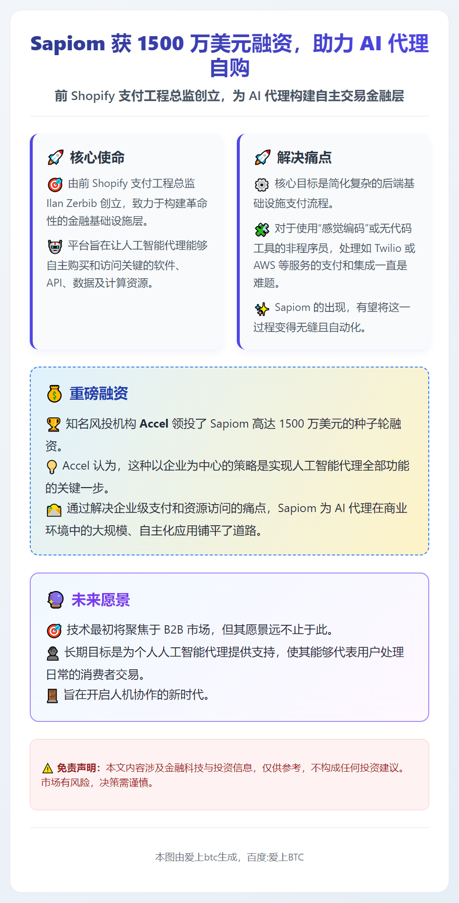 Sapiom 获 1500 万美元融资，助力 AI 代理自购