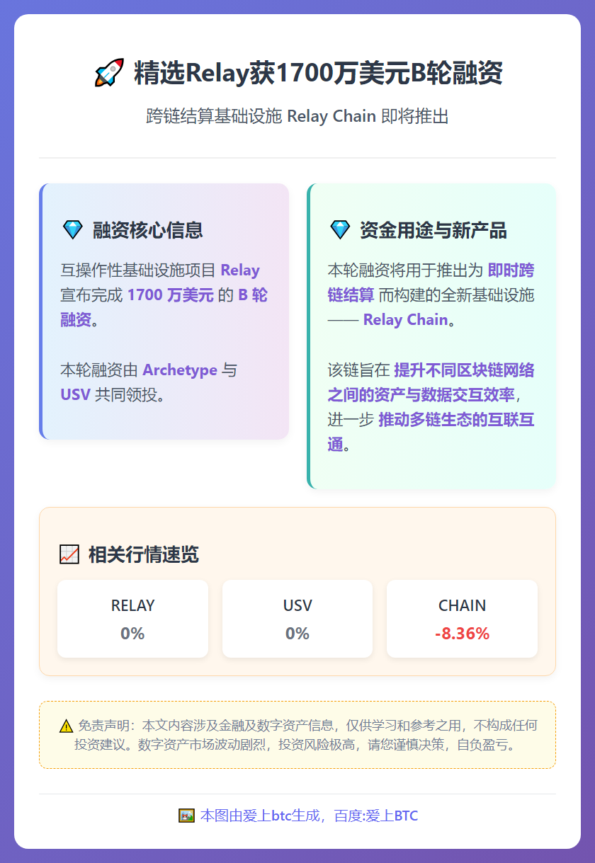 精选Relay获1700万美元B轮融资