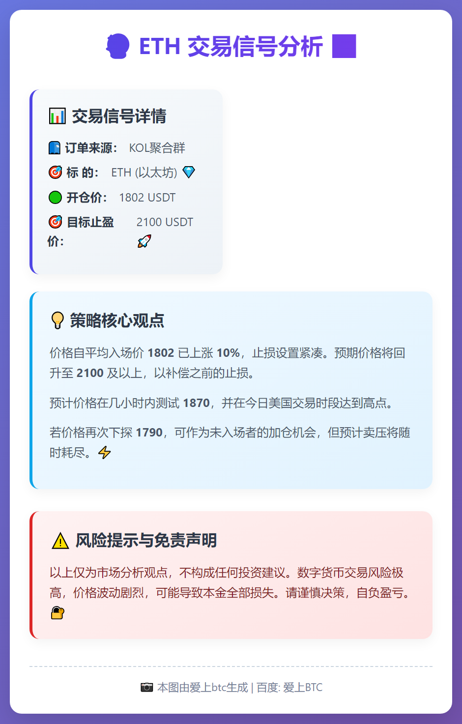 2026-02-06 18:16:52 ETH交易信号