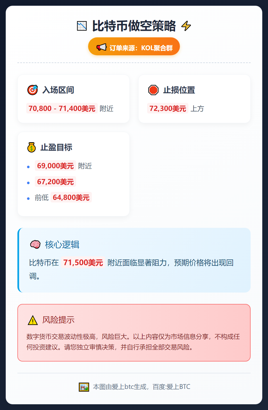 2026-02-07 19:13:02 比特币做空策略