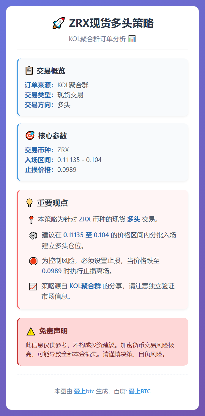2026-02-08 03:18:24 ZRX现货多头策略