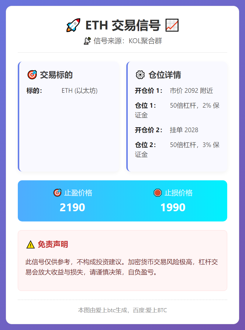 2026-02-08 10:05:32 ETH交易信号