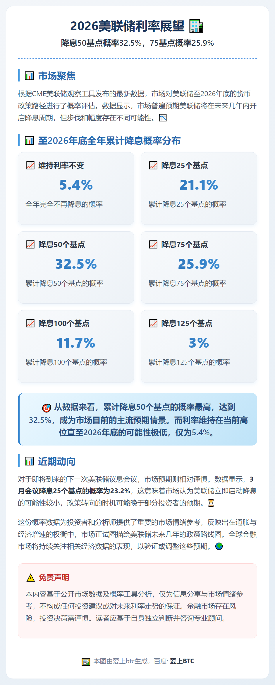 2026美联储利率展望：降息50基点概率32.5%，75基点