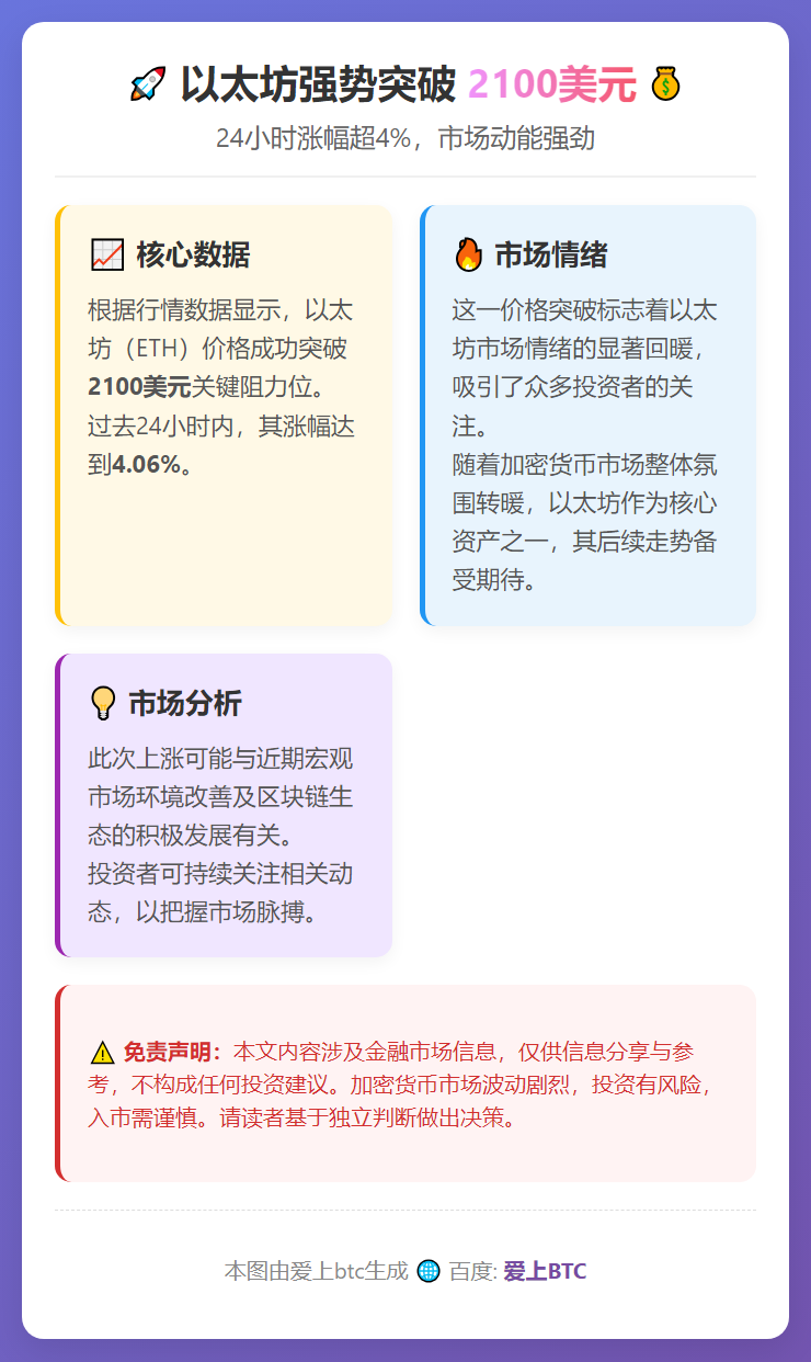 以太坊突破2100美元，日涨4.06%