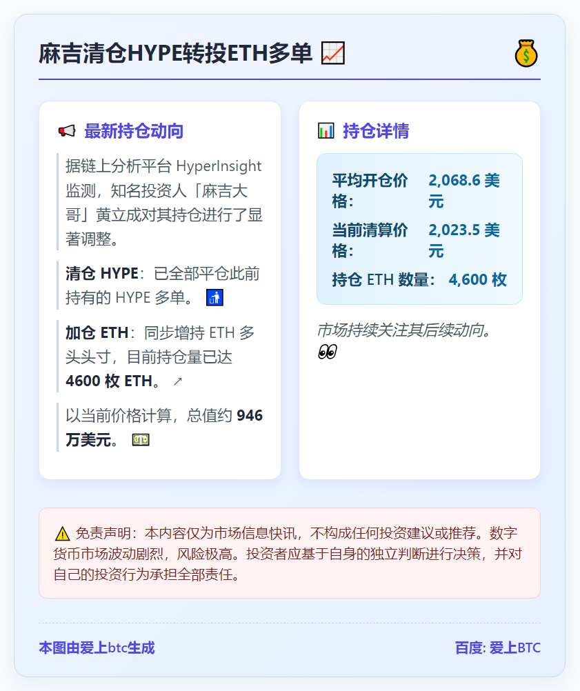 麻吉清仓HYPE转投ETH多单