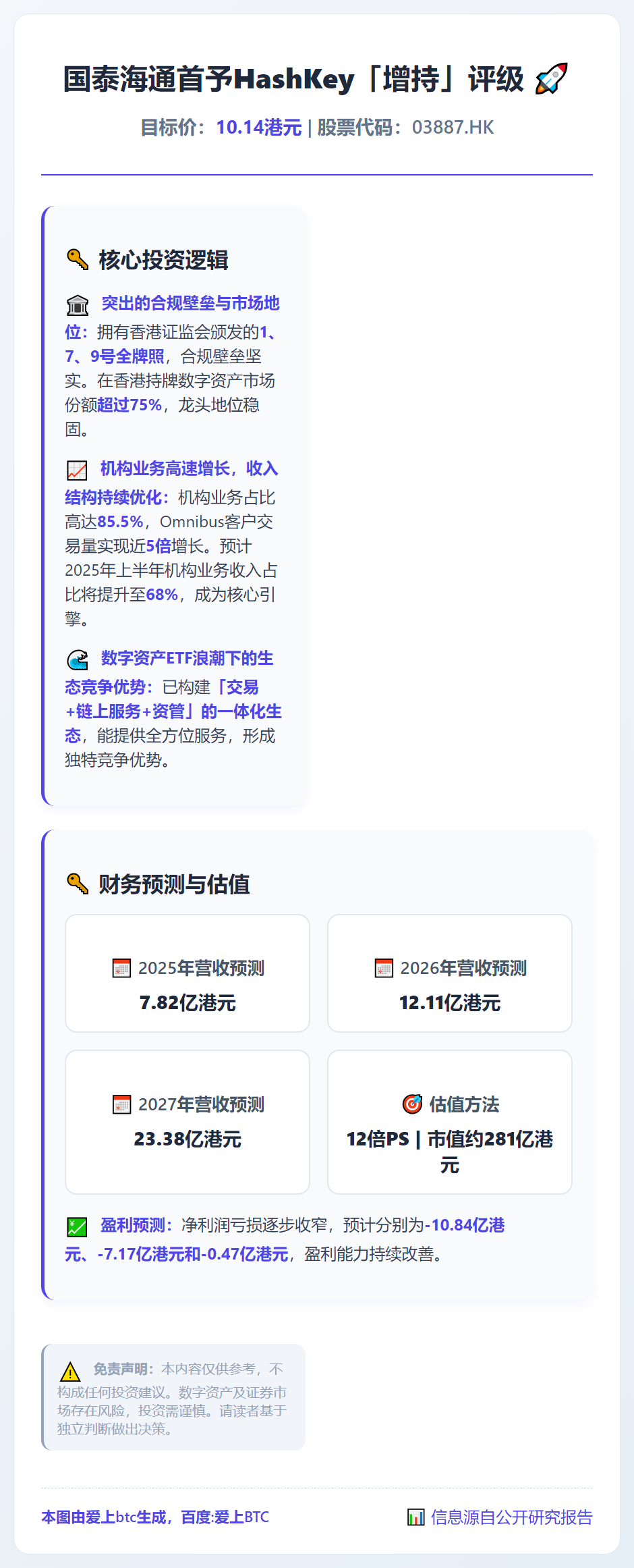 国泰海通首予HashKey「增持」评级
