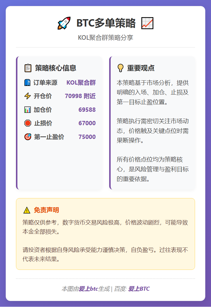 2026-02-09 16:43:32 BTC多单策略