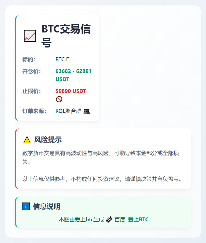 2026-02-09 23:18:23 BTC交易信号