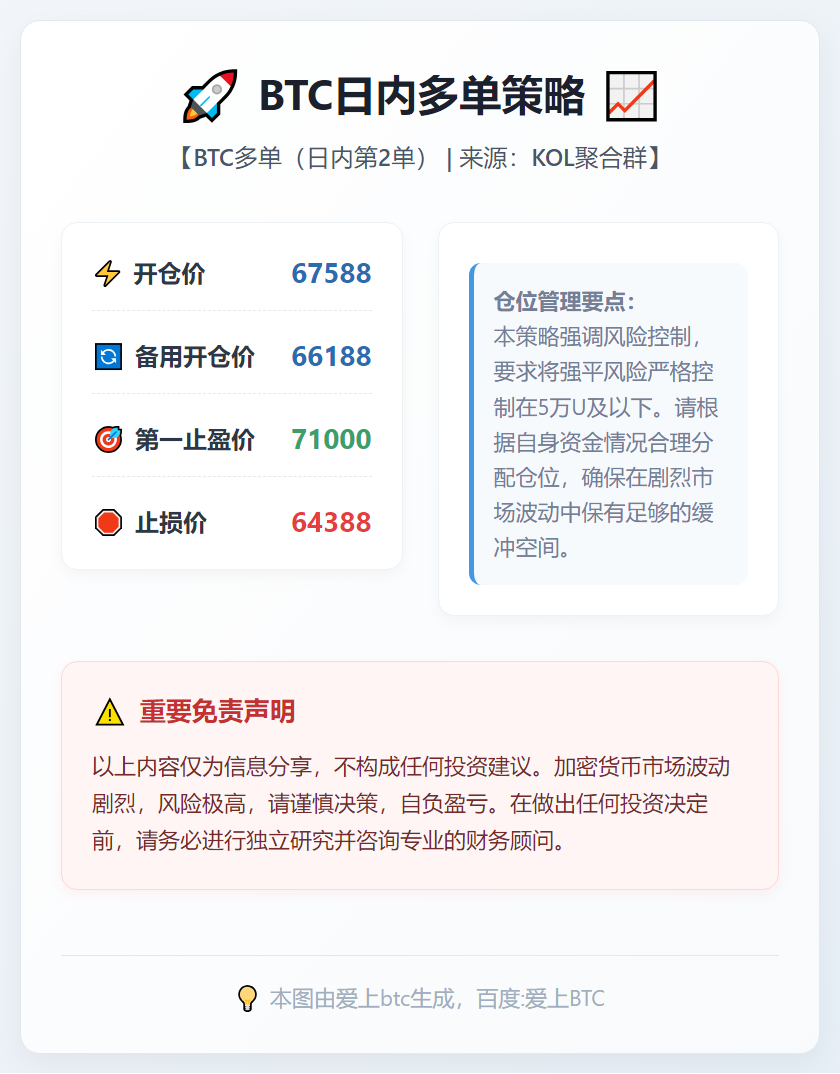 2026-02-09 23:55:45 BTC日内多单策略