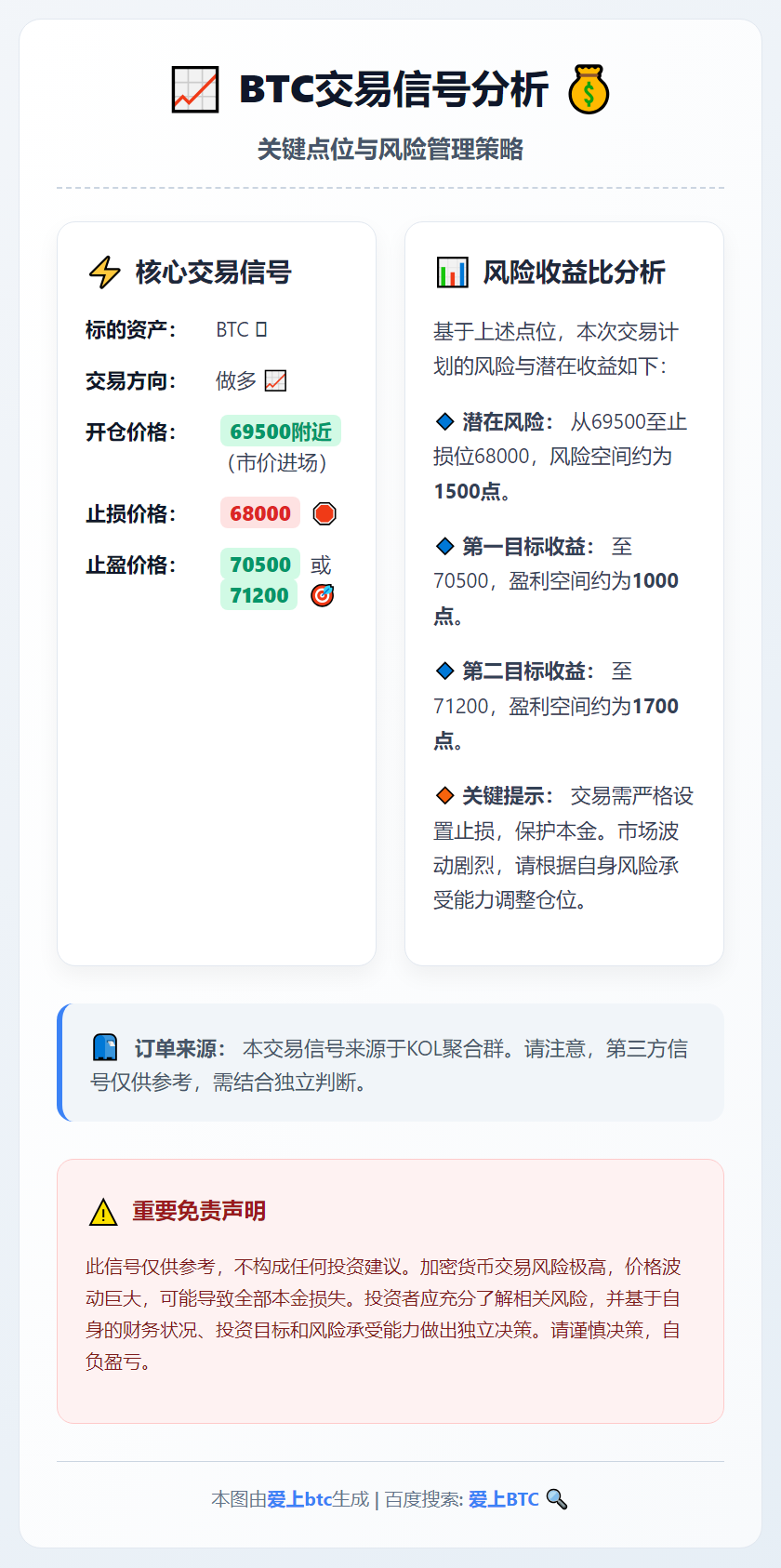 2026-02-09 23:59:07 BTC多单：69500附近进场
