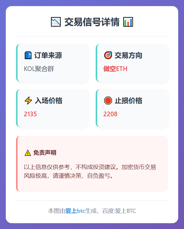2026-02-10 02:13:18 做空ETH：2135入场，2208止损