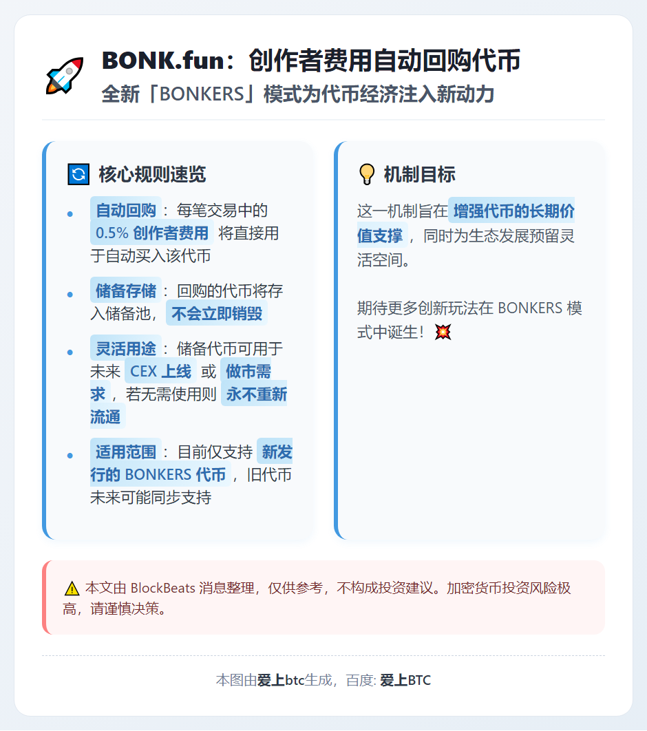 BONK.fun：创作者费用自动回购代币