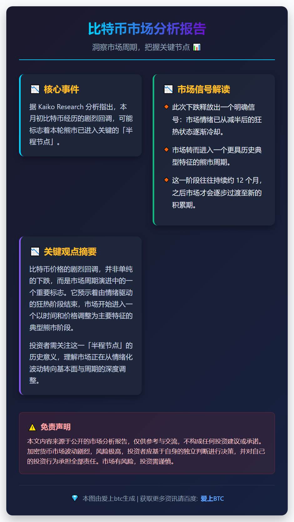 比特币跌至6万或预示熊市过半