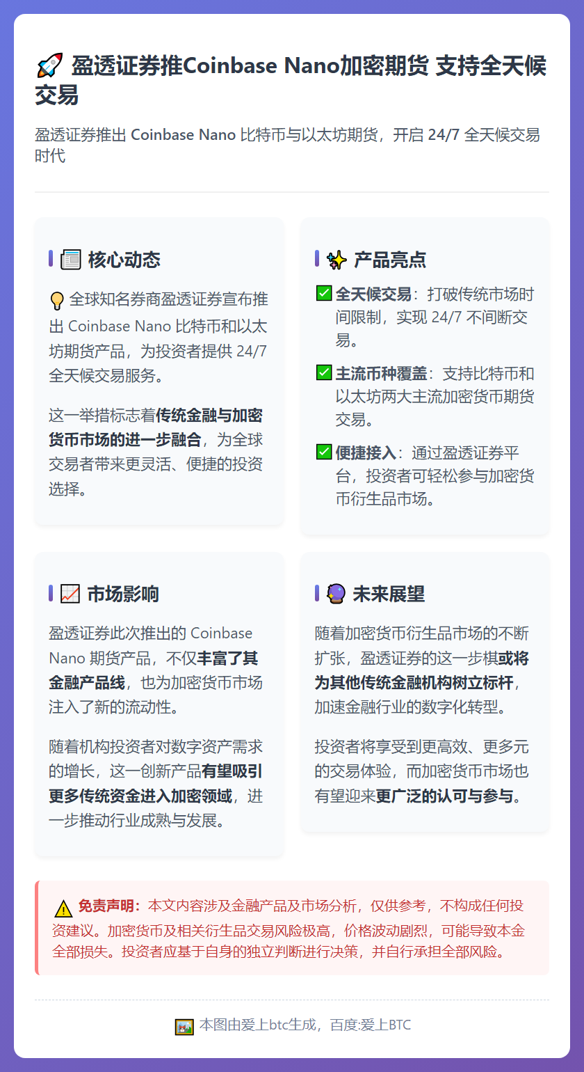 盈透证券推Coinbase Nano加密期货 支持全天候交易