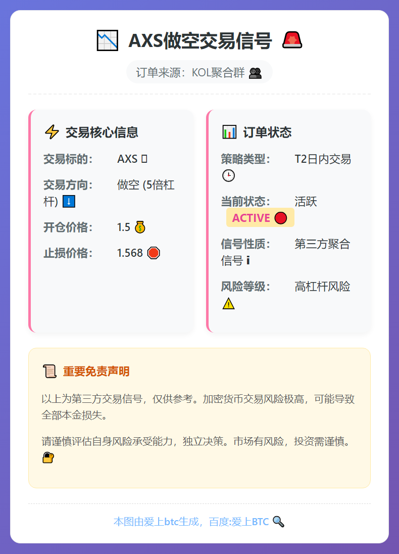 2026-02-11 04:42:21 AXS做空交易信号