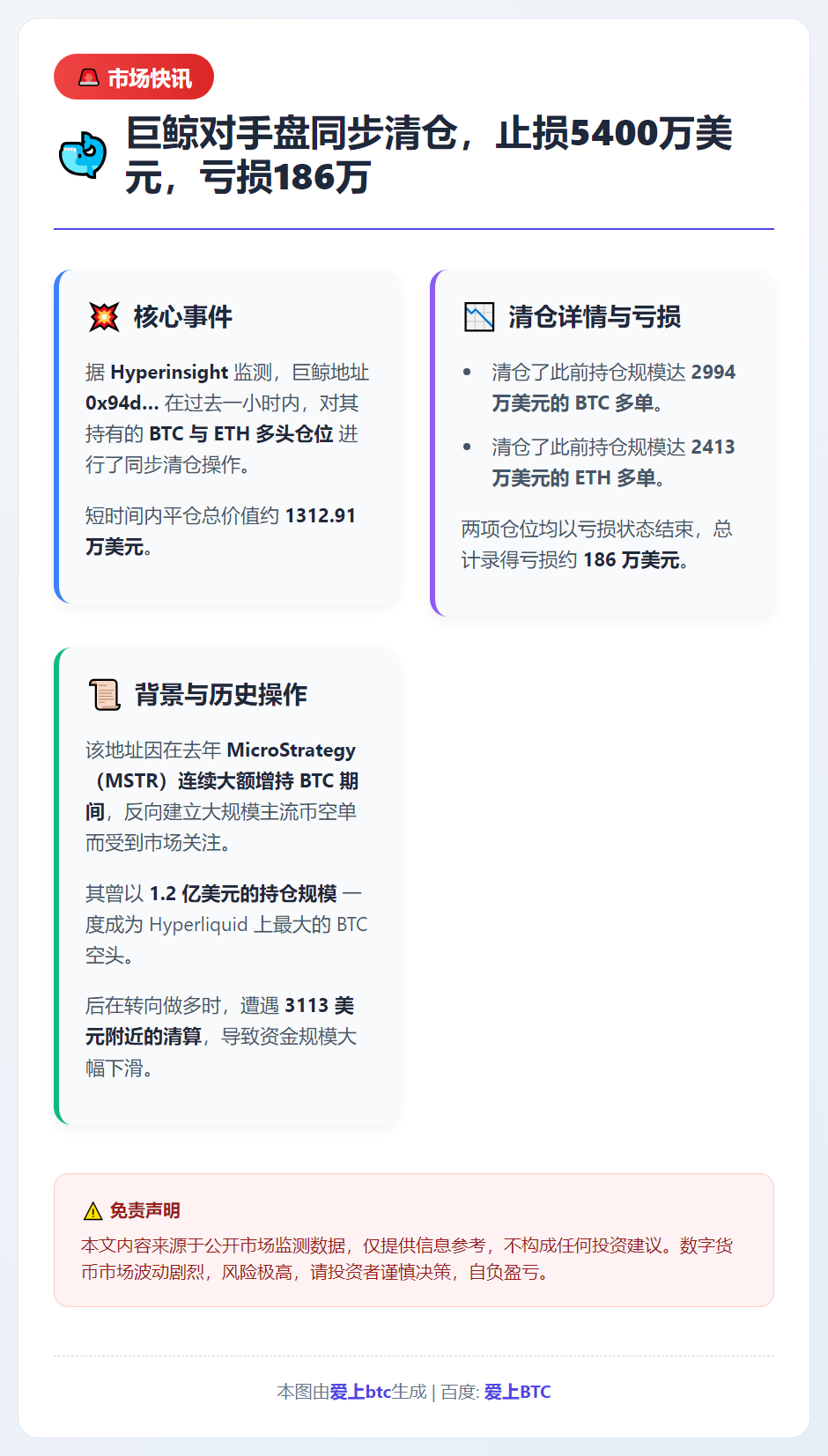对手盘止损5400万美元，亏损186万