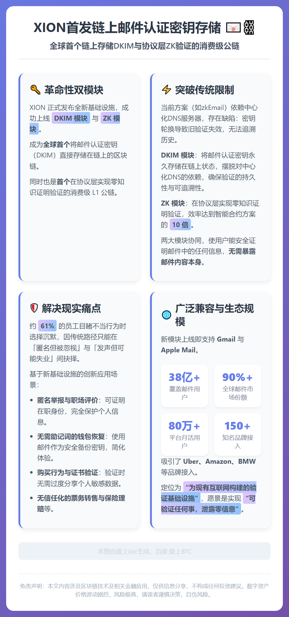 XION首发链上邮件认证密钥存储