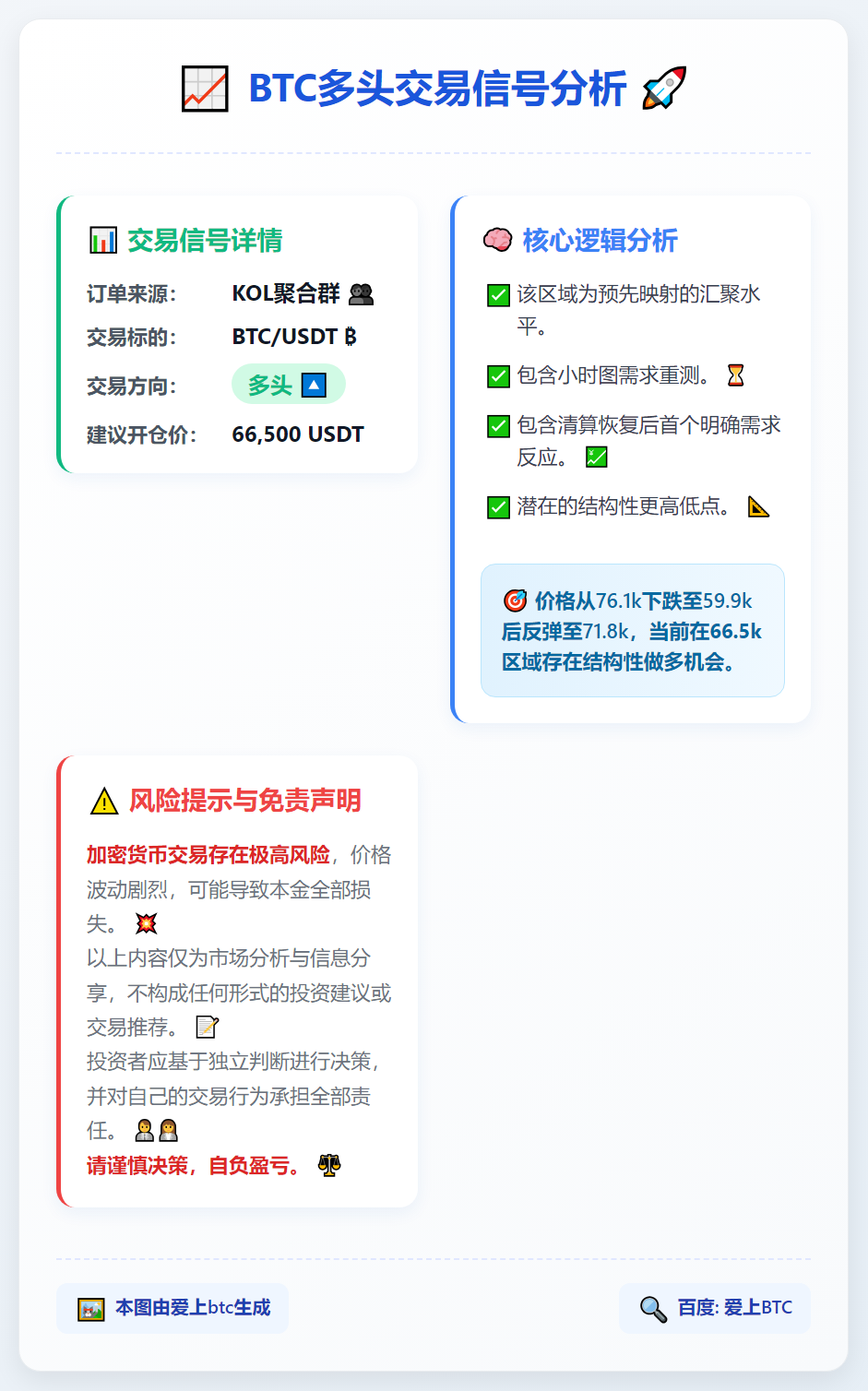2026-02-11 21:05:23 BTC多头信号