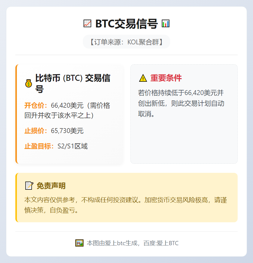 2026-02-12 01:15:00 BTC交易信号