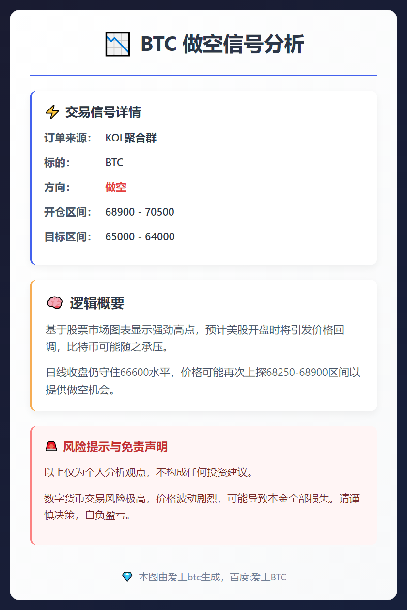 2026-02-12 16:21:28 BTC做空信号