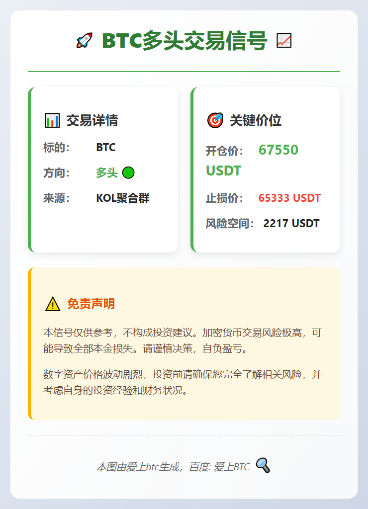 2026-02-12 18:02:39 BTC多头交易信号