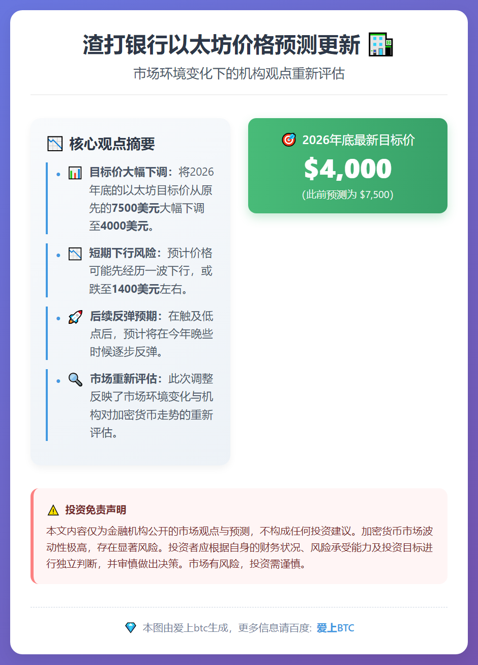渣打：以太坊跌至1400美元后反弹，年底看4000美元