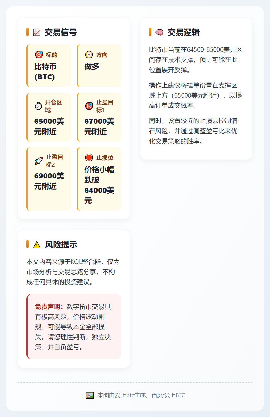 2026-02-13 00:54:41 比特币多单策略