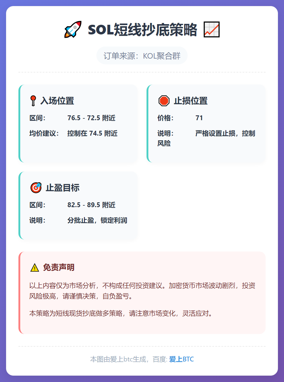 2026-02-13 10:47:16 SOL短线抄底策略