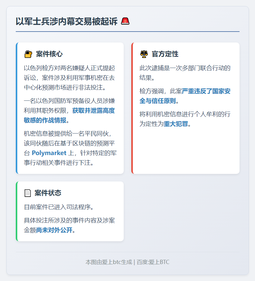 以军士兵涉内幕交易被起诉