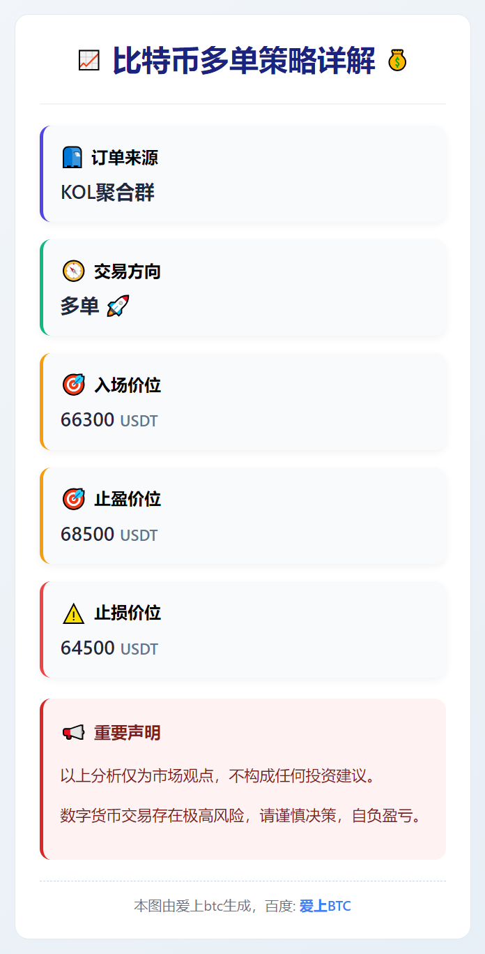 2026-02-13 15:06:14 比特币多单策略
