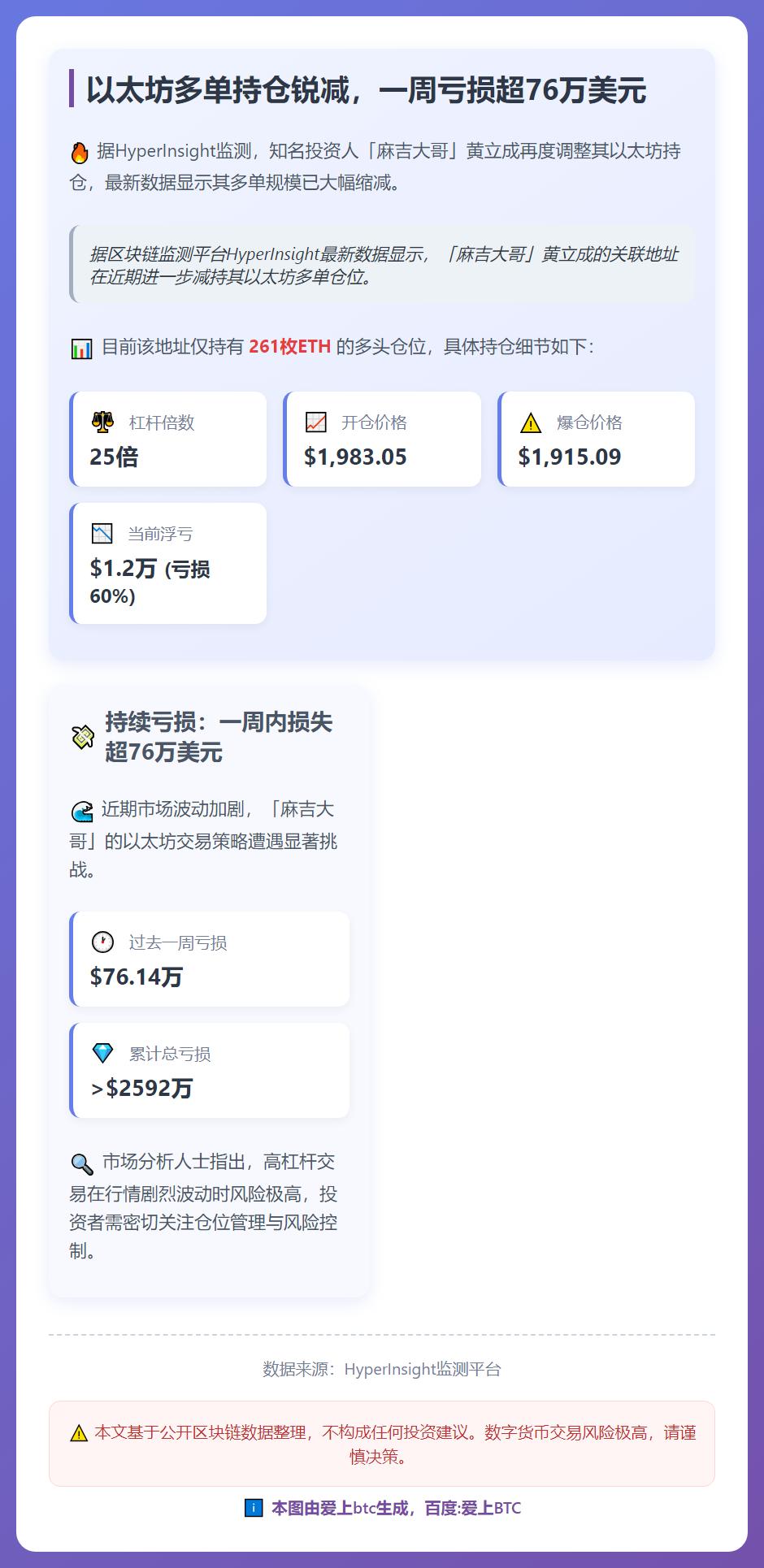 以太坊多单持仓锐减，一周亏损超76万美元