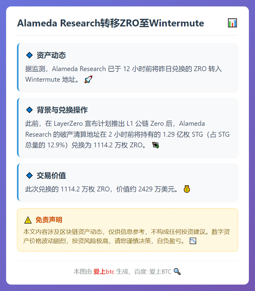 Alameda Research转移ZRO至Wintermu