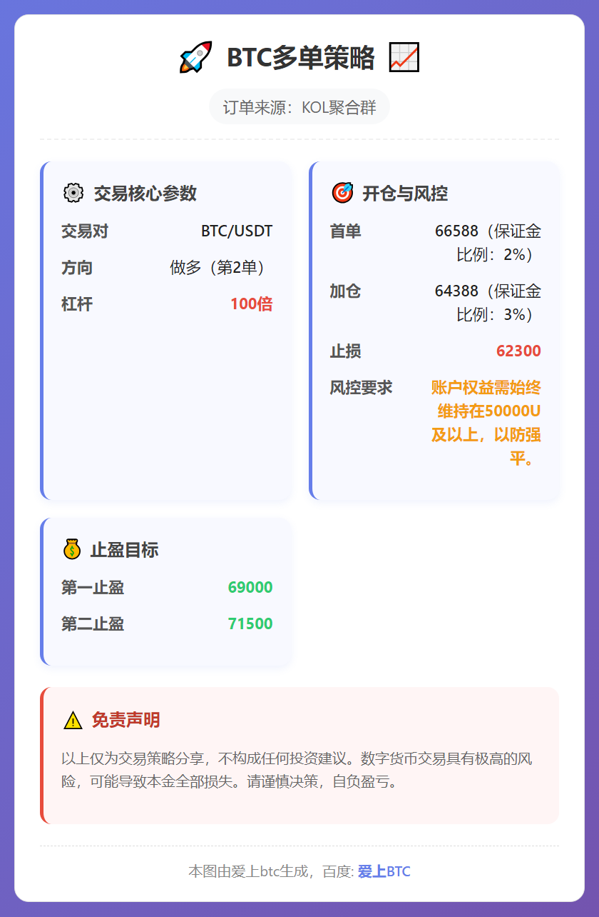 2026-02-13 23:59:42 BTC多单策略