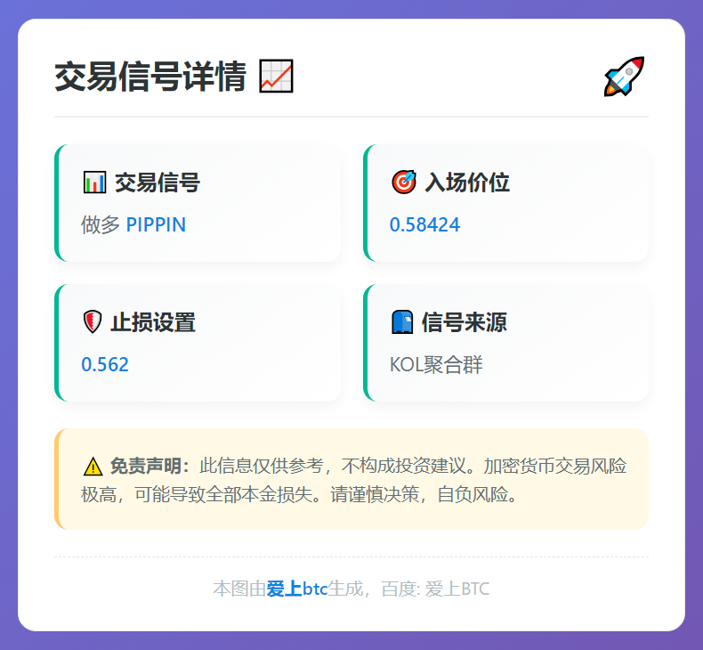 2026-02-14 04:52:06 做多PIPPIN 0.58424止损0.562