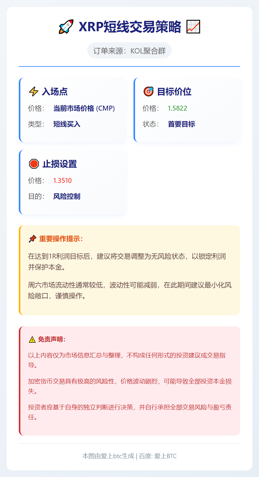 XRP短线交易策略