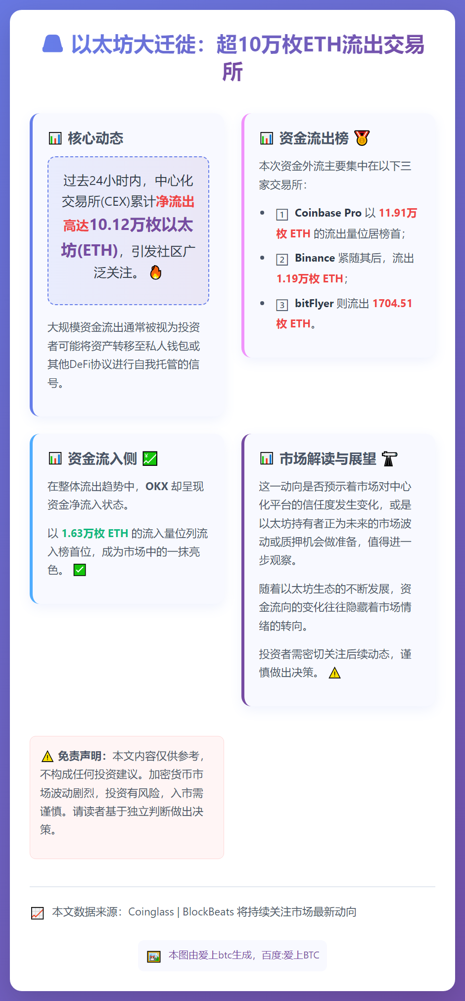 以太坊24小时净流出10万枚