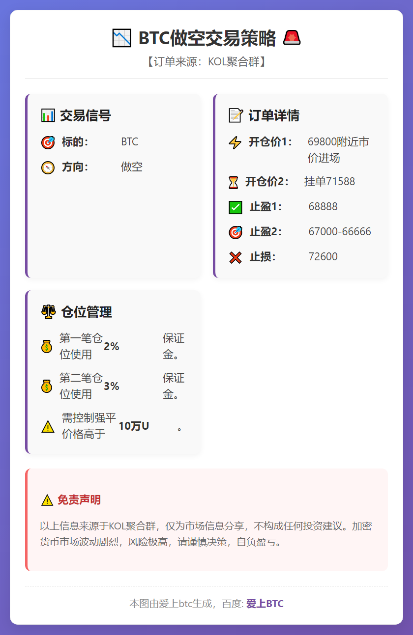 2026-02-15 11:37:44 BTC做空交易策略