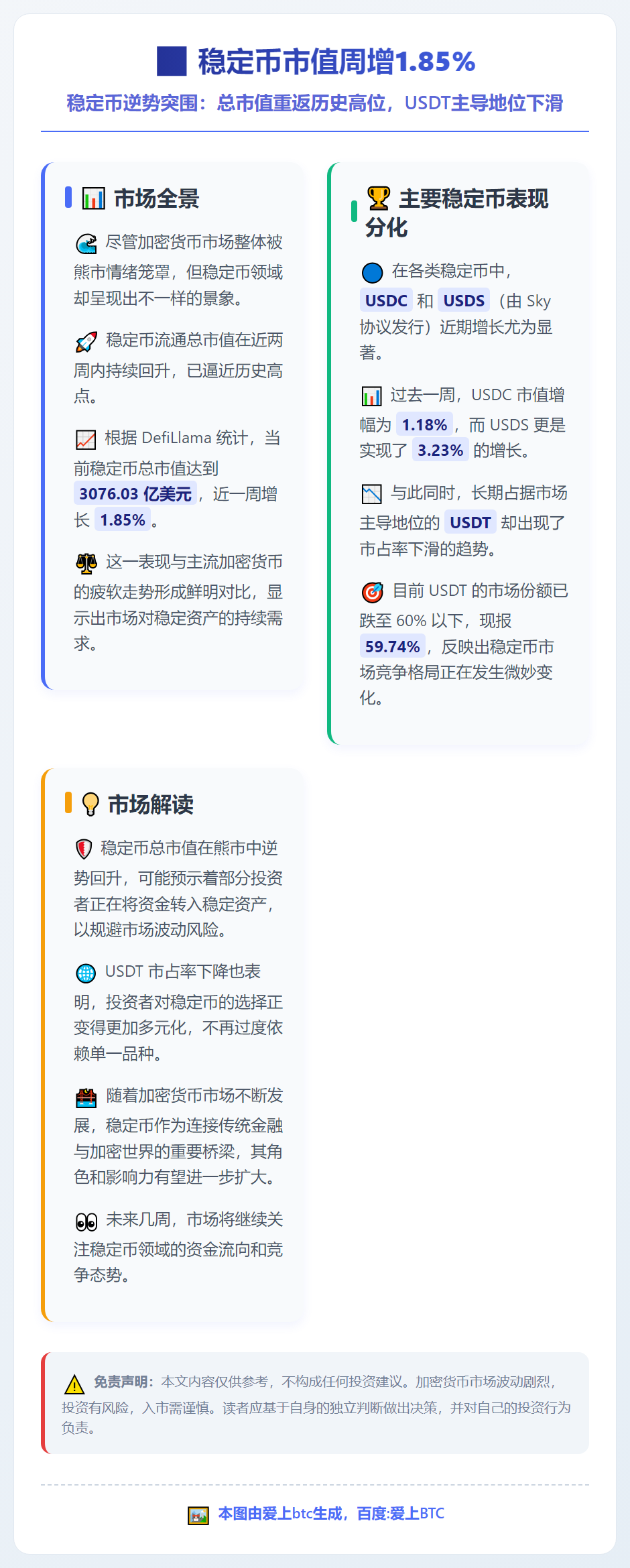稳定币市值周增1.85%